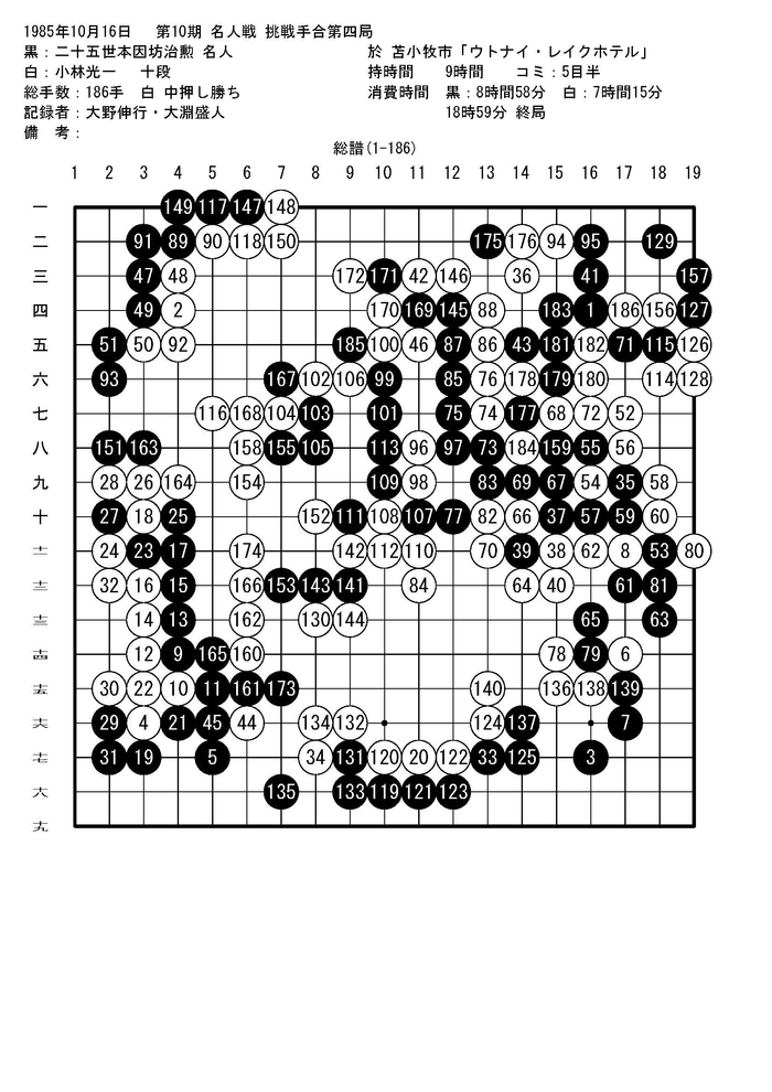 星空体育官方入口-小林光一厚积薄发，登上名人位——日本围棋百大奠基人077|赵治勋|坂田荣男|加藤正夫|黑棋|头衔_新浪体育_新浪新闻