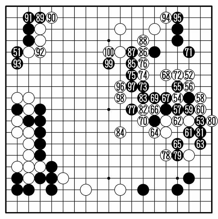 星空体育官方入口-小林光一厚积薄发，登上名人位——日本围棋百大奠基人077|赵治勋|坂田荣男|加藤正夫|黑棋|头衔_新浪体育_新浪新闻